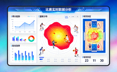 实时数据分析面板，显示比赛实时统计图表与球员热图