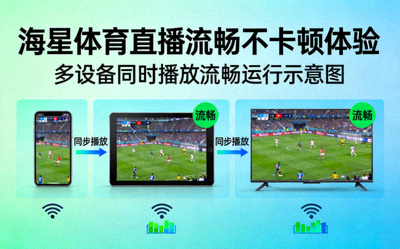 海星体育直播流畅不卡顿体验 - 多设备同时播放流畅运行示意图