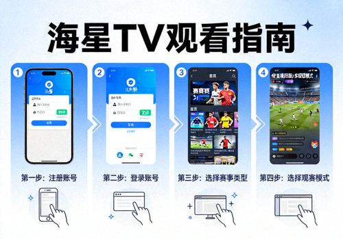 海星TV观看指南步骤图，展示从注册到选择观赛模式的流程